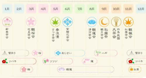 四季の花々