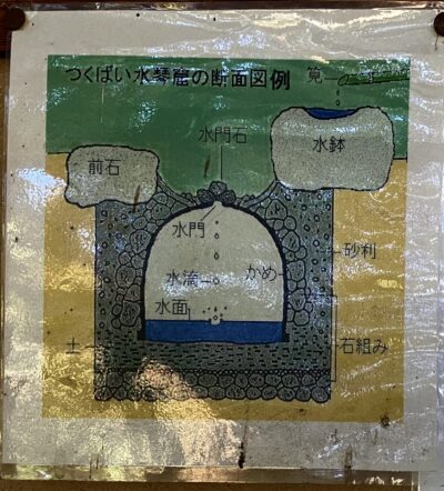 水琴窟の地下の音を集めて耳に届けるために設置された、竹筒の穴と利用方法の案内板